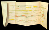 PLANCHES ET COUPES GÉOLOGIQUES DE LA RÉGION ÉRUPTIVE AU NORD DU TAGE Livro Loja da In-Libris   